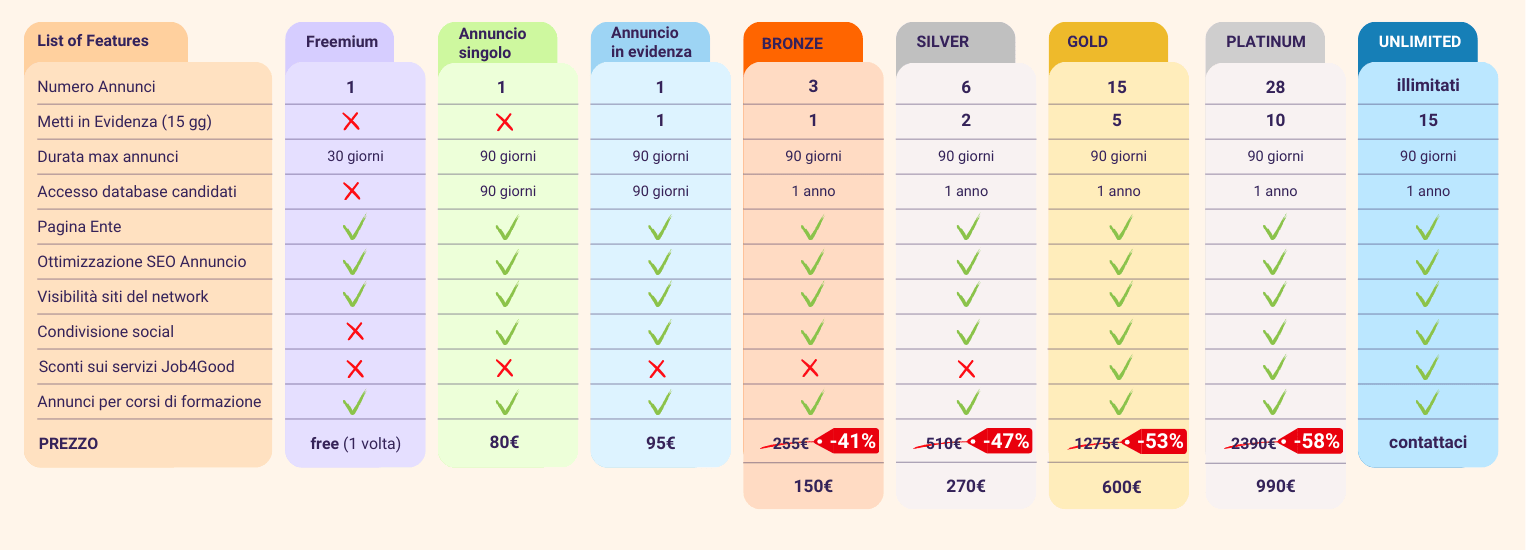 pricing tariffario